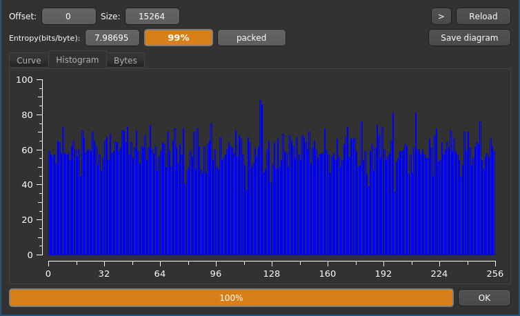 Detect-It-Easy histogram for the encrypted file