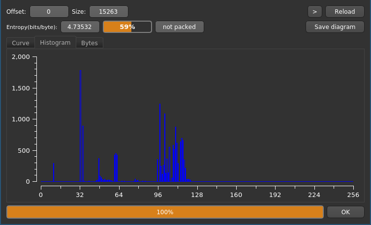 Detect-It-Easy histogram for the plaintext file